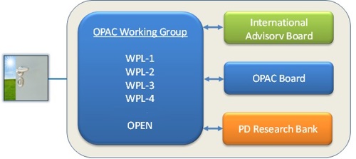 OPAC Infrastructure