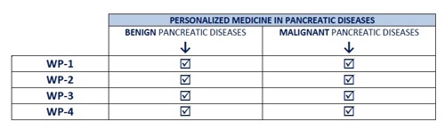 PERSONALIZED MEDICINE IN PANCREATIC DISEASES